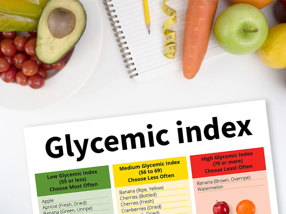 glik&eacute;mi&aacute;s index